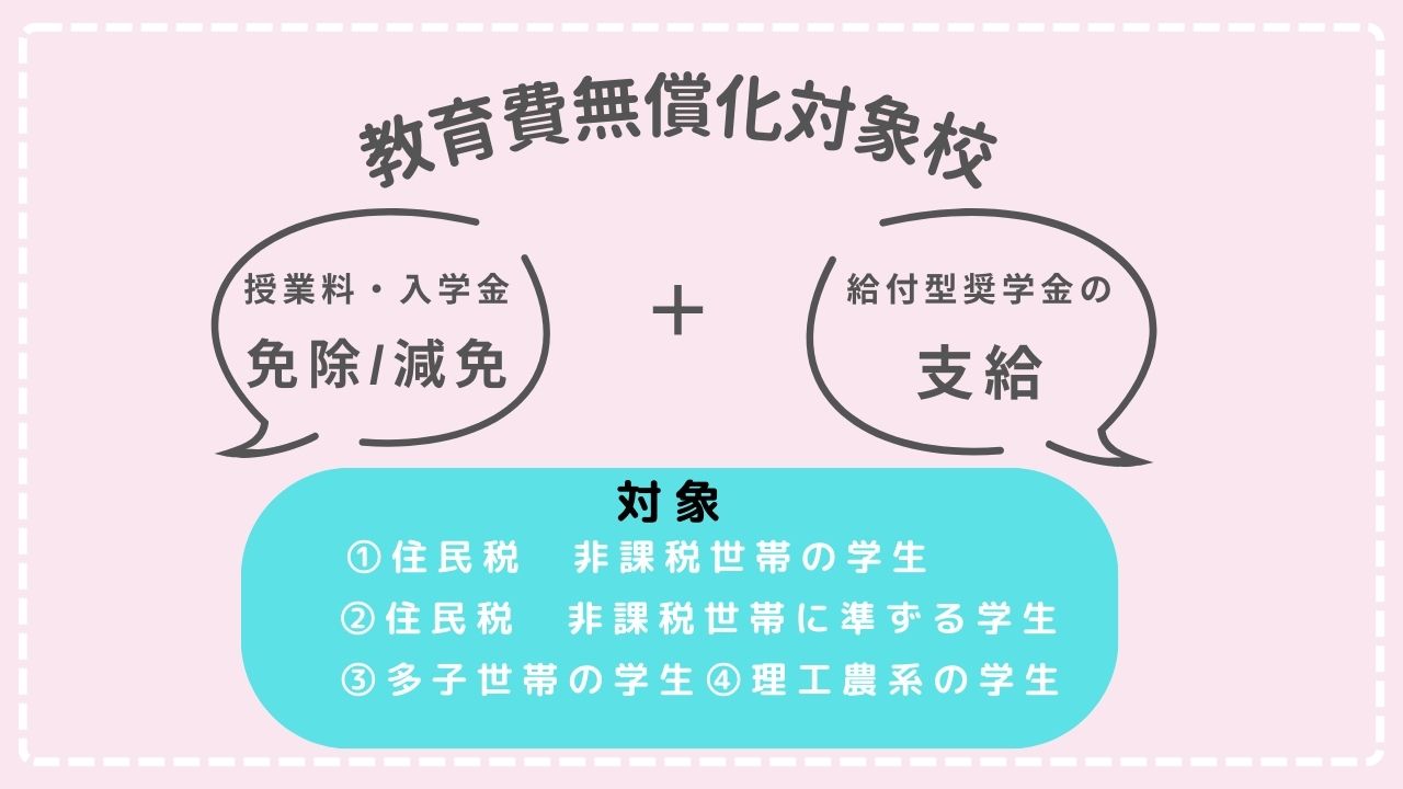 高等教育の修学支援新制度とは？